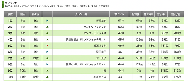 ランキングの詳細